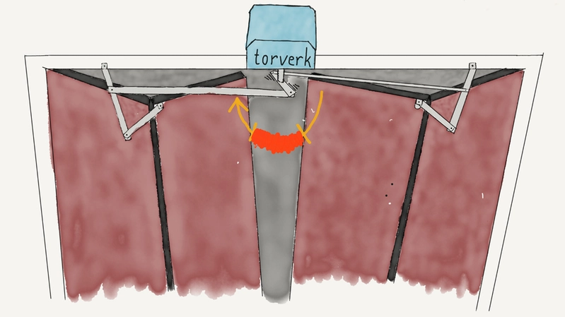 Så öppnas en port med länkarmsdrift