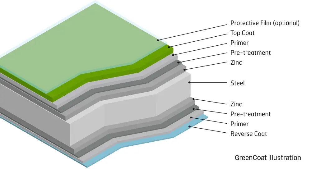 SSAB GreenCoat Steel corrosion protection class C5
