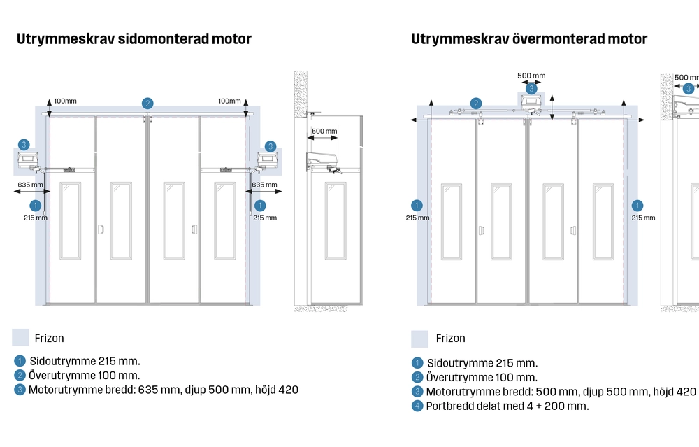 Blueprints and design documentation