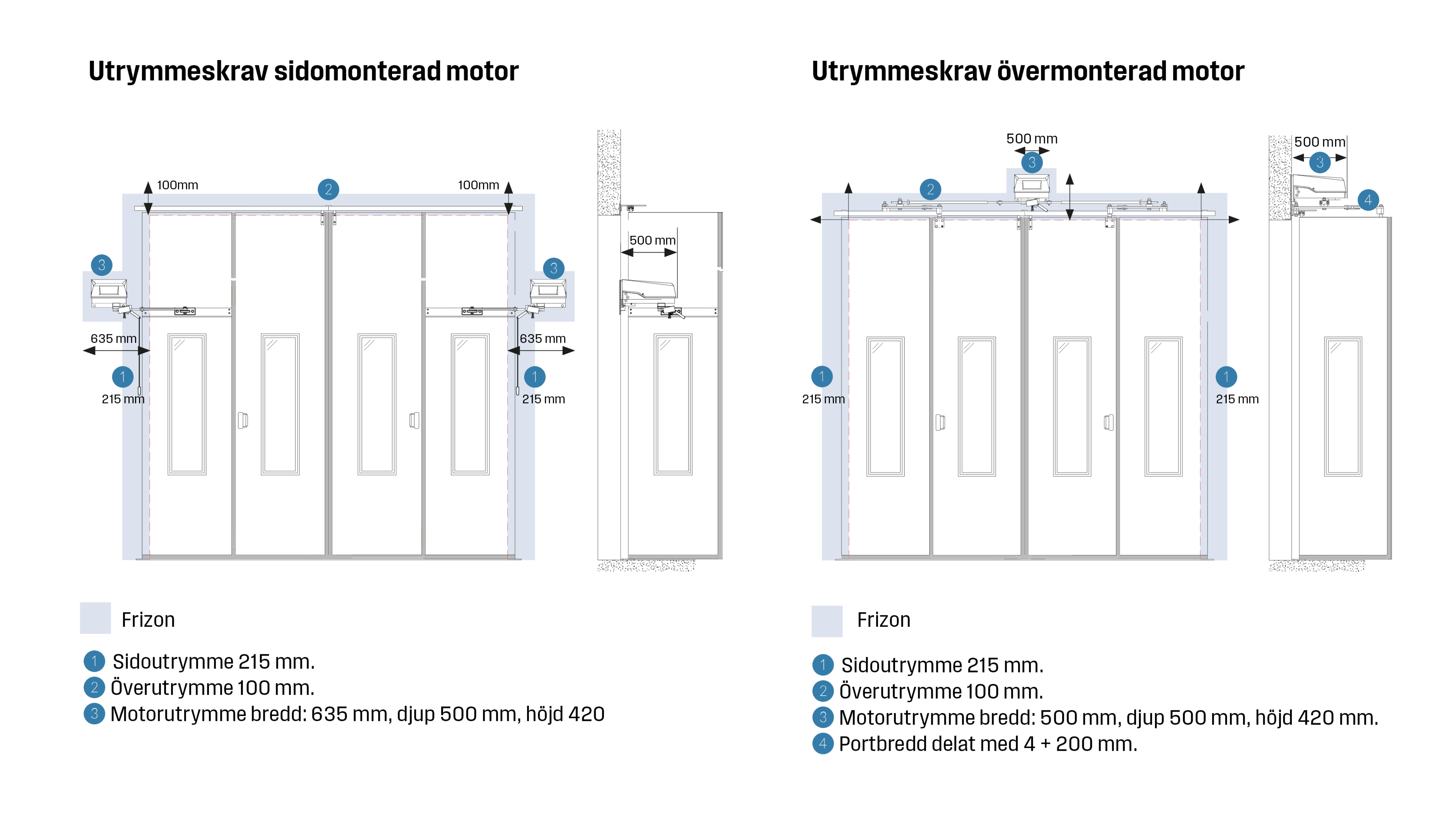Utrymmeskrav runt en Torverk Q-Door FX Vikport