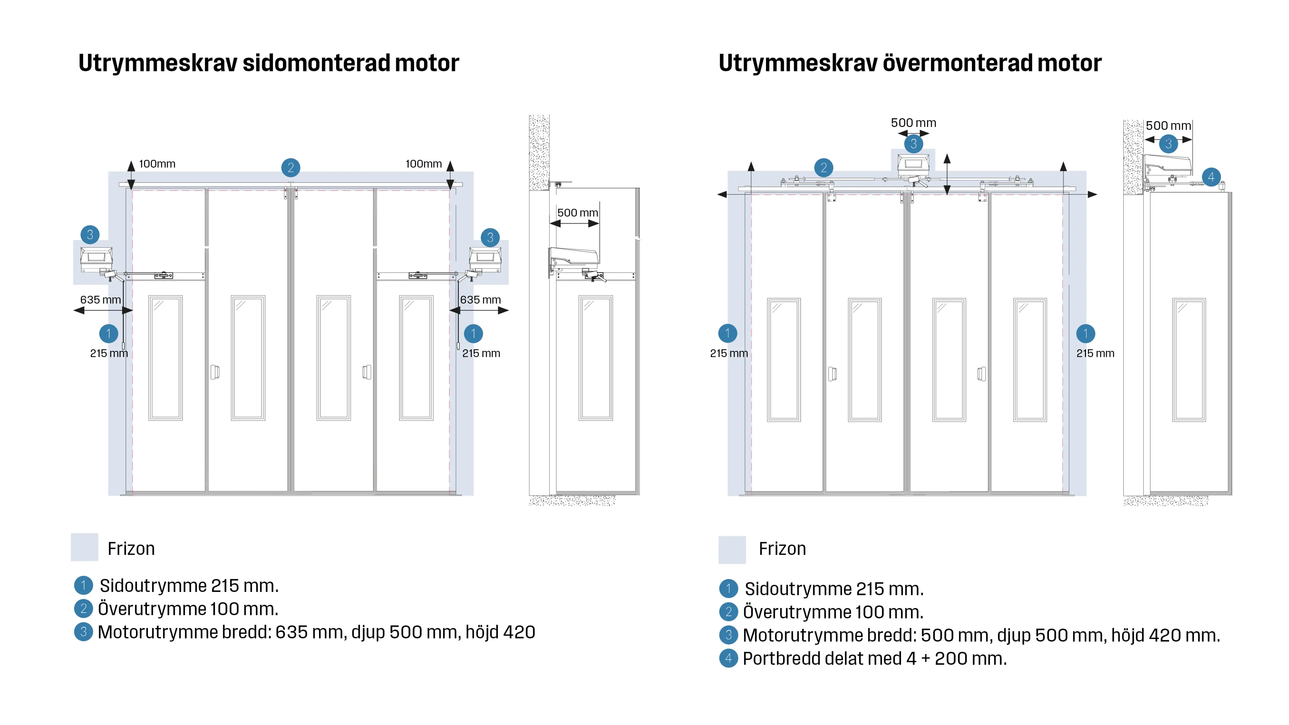 Utrymmeskrav runt en Torverk Q-Door FX Vikport
